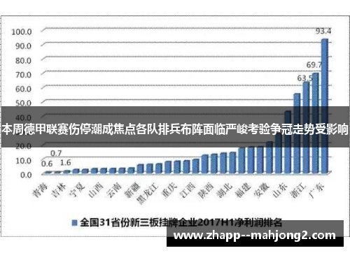 本周德甲联赛伤停潮成焦点各队排兵布阵面临严峻考验争冠走势受影响 本周德甲联赛伤停潮成焦点各队排兵布阵面临严峻考验争冠走势受影响