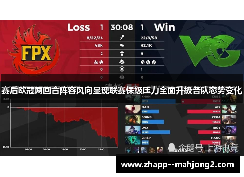 赛后欧冠两回合阵容风向显现联赛保级压力全面升级各队态势变化